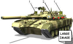 T-80U modernization options